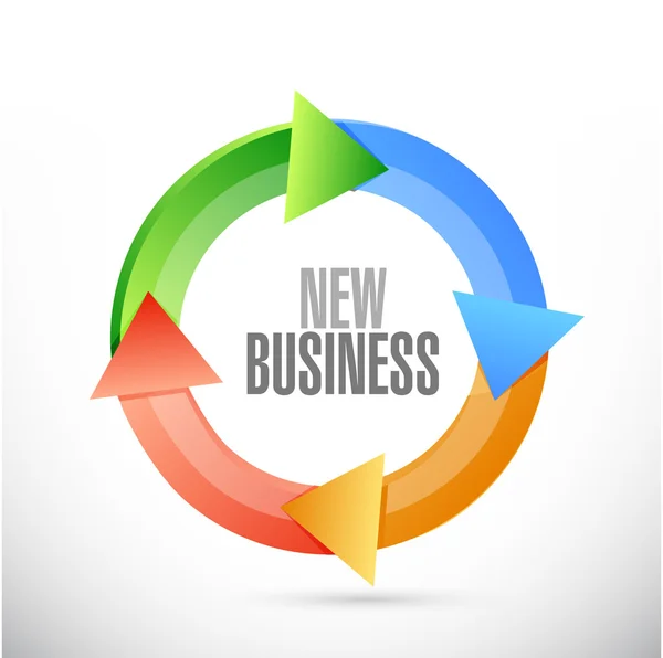 New business cycle sign concept — Stock Photo, Image