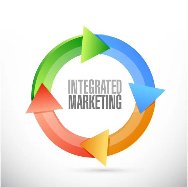 Integrated Marketing cycle sign concept — Stock Photo, Image