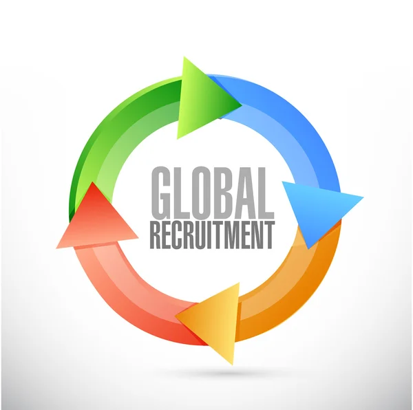 Concept de panneau de cycle de recrutement mondial — Photo