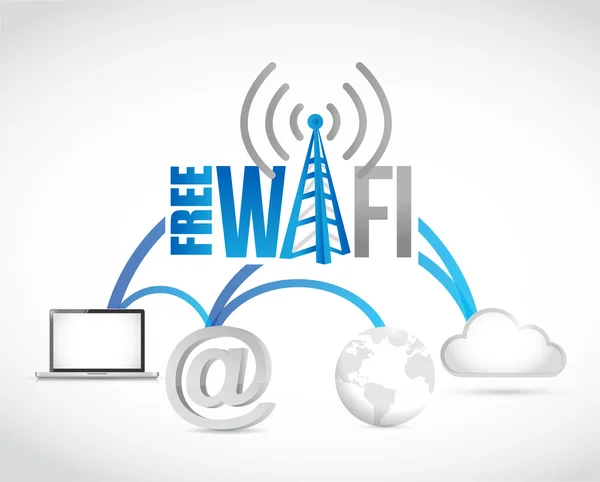 Concetto di elettronica di cloud computing wifi gratuito — Foto Stock