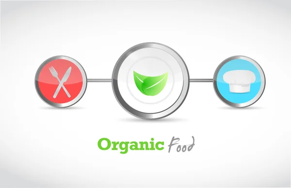 Organic food link concept illustration — Stock fotografie