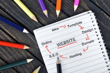 Web sitesi metin not defteri üzerinde 