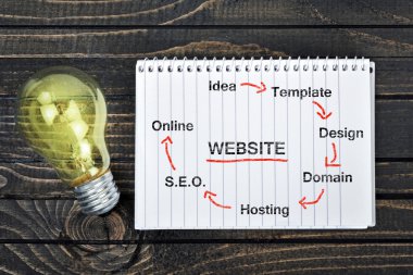 Not defteri Web sitesi düzeni