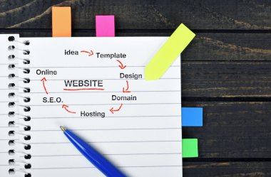 Not defteri Web sitesi düzeni