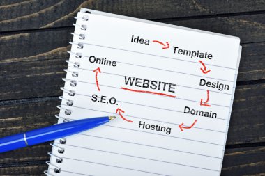 Web sitesi metin not defteri üzerinde