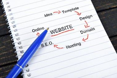 Web sitesi metin not defteri üzerinde