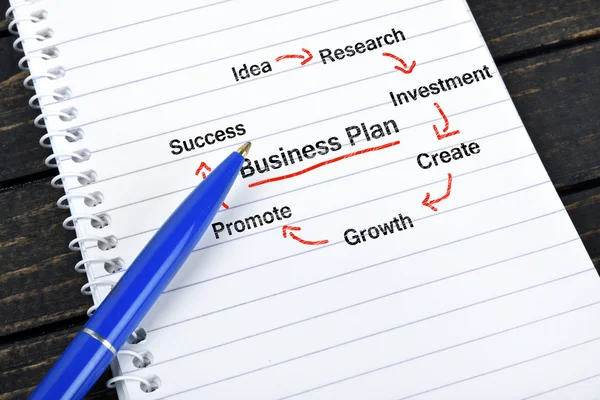 Business plan tekst in Kladblok — Stockfoto