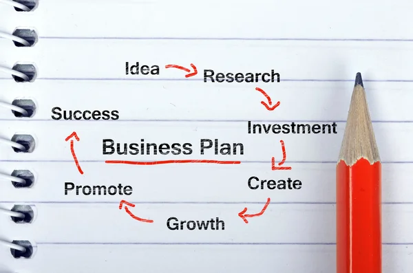 Texto del plan de negocio en bloc de notas y lápiz — Foto de Stock