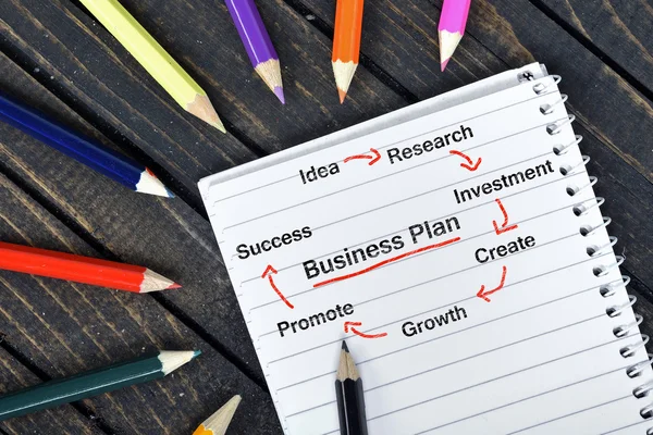 Business plan text på anteckningar — Stockfoto