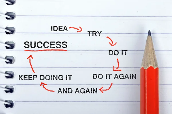 Success Scheme text on notepad and pencil — Stock Photo, Image