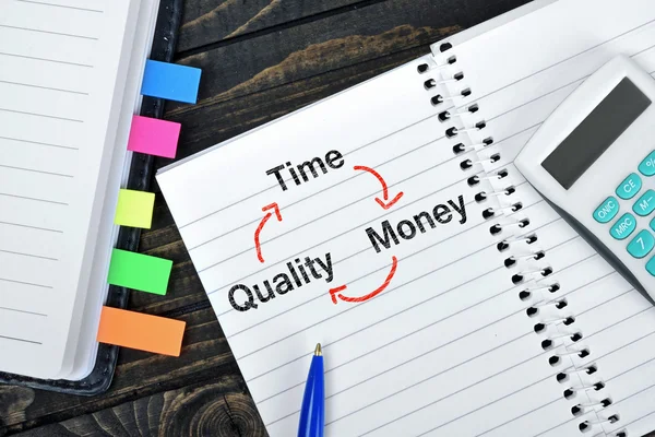 Time money quality text on notepad — Stock Photo, Image