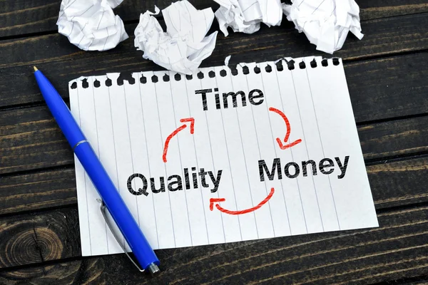 Time quality money scheme on notepad — Stock Photo, Image