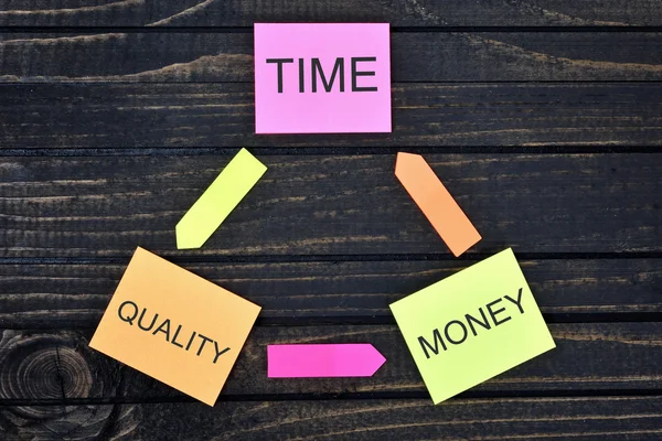 Time Quality Money connected notes — Stock Photo, Image