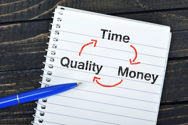 Time Quality Money text on notepad — Stock Photo, Image