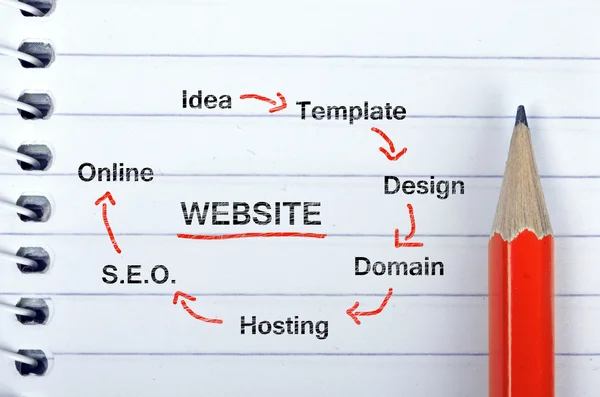 Testo del sito web su blocco note e matita — Foto Stock