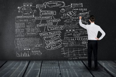 İş planı metin metin kara tahta üzerinde