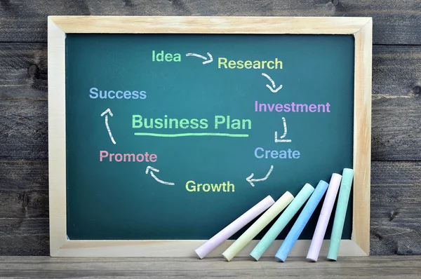 Texto del plan de negocios en el consejo escolar —  Fotos de Stock