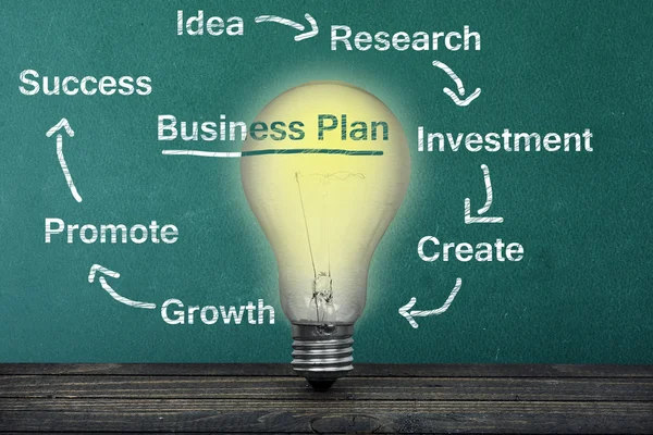 Business plan tekst en lamp op tafel — Stockfoto