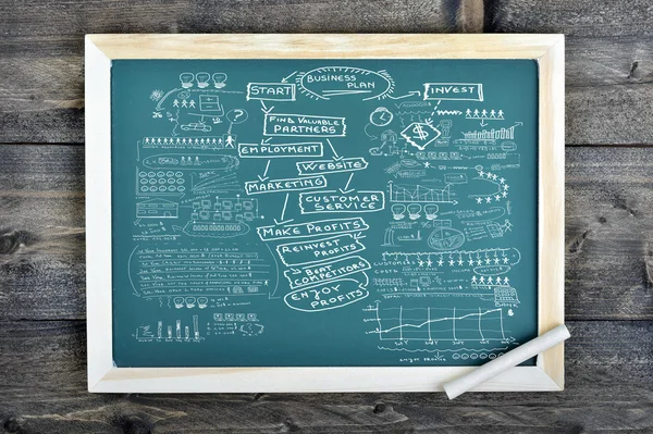 Texto del plan de negocios en el consejo escolar —  Fotos de Stock