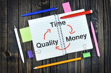 Zaman kalite para metin not defteri ve office araçları