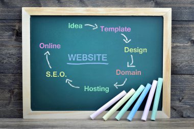 Okul yönetimi üzerinde web sitesi metin