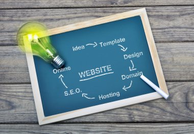 Okul yönetimi üzerinde web sitesi düzeni metin