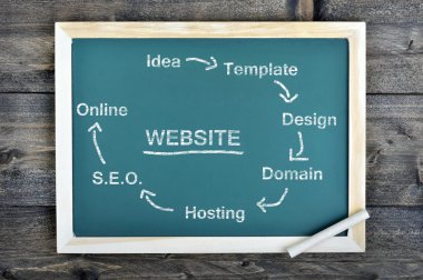 Okul yönetimi üzerinde web sitesi metin