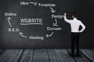 Kara tahta üzerinde web sitesi düzeni