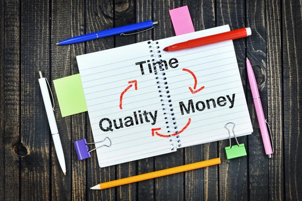 Time Quality Money texto en bloc de notas y herramientas de oficina — Foto de Stock