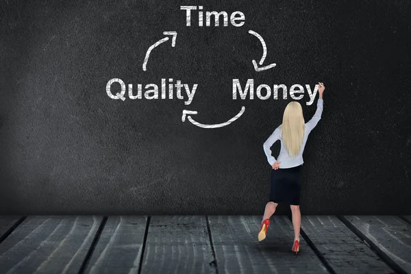 Time quality money text on black board — Stock Photo, Image