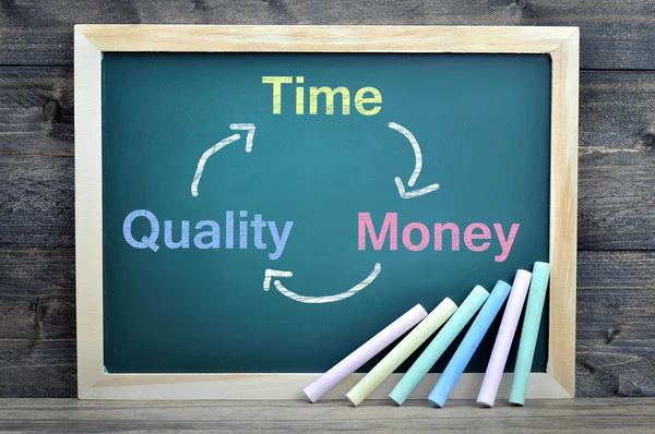 Time Quality Money text on school board — Stock Photo, Image