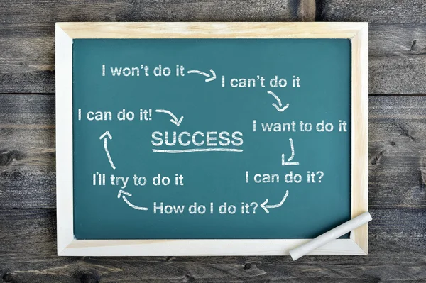 Success Scheme text on school board — Stock Photo, Image