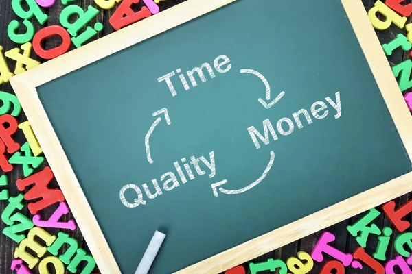 Time Quality Money text on school board — Stock Photo, Image