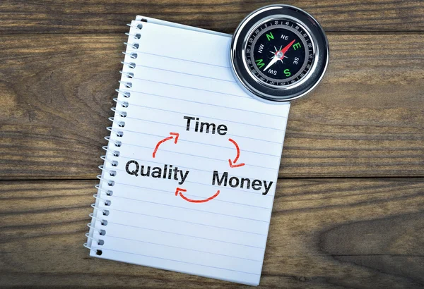Time Quality Money and compass on wooden table — Stock Photo, Image