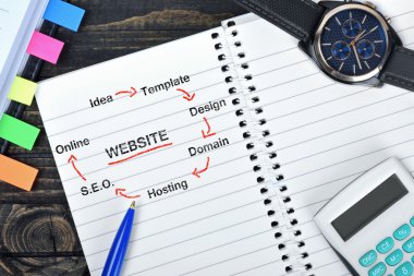 Web sitesi düzeni not defteri ve izle