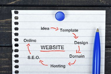 Web sitesi düzeni metin sayfa ve kalem