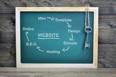 Okul yönetimi üzerinde web sitesi düzeni metin