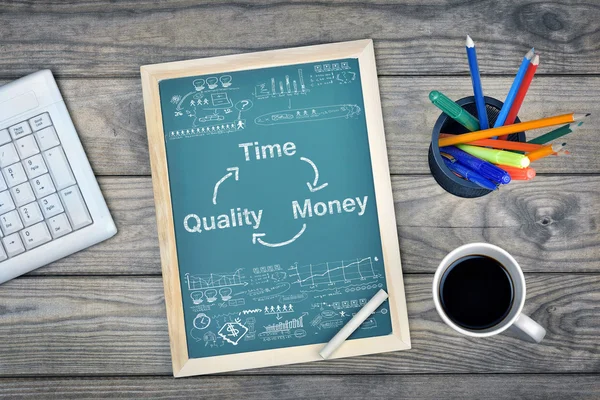 Time Quality Money on school board — Stock Photo, Image