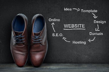Web sitesi metin kara tahta ve iş ayakkabıları