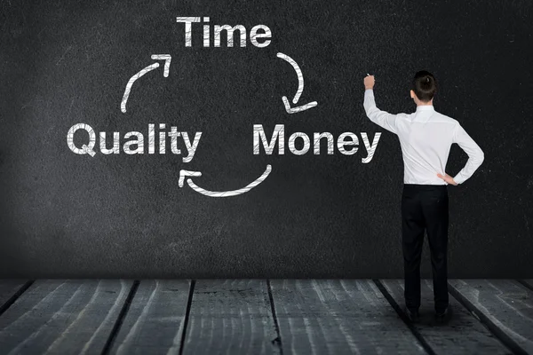 Time quality money text on black board — Stock Photo, Image