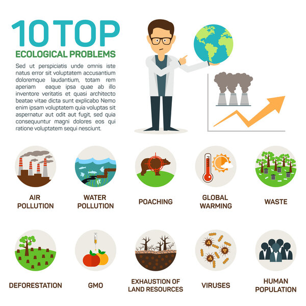 Vector illustration of top 10 ecological problems.