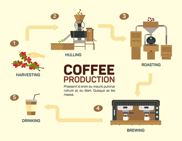 Vektorillustration des Kaffees. Getränkegrafik, Tasse und Infografik, Cappuccino — Stockvektor