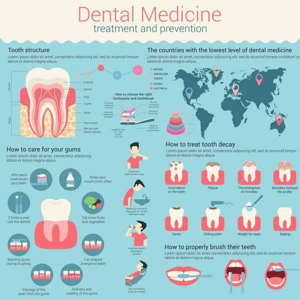 Medycyna stomatologiczna infografikę lub plansza układ z linii i okręgów — Wektor stockowy