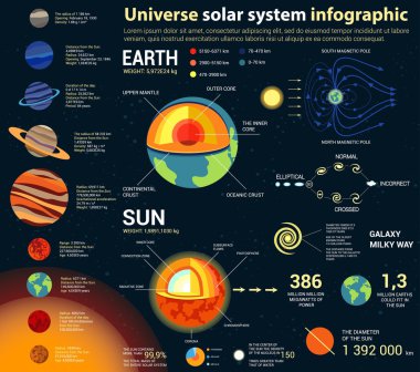 Evren ve güneş sistemi, astronomi Infographic