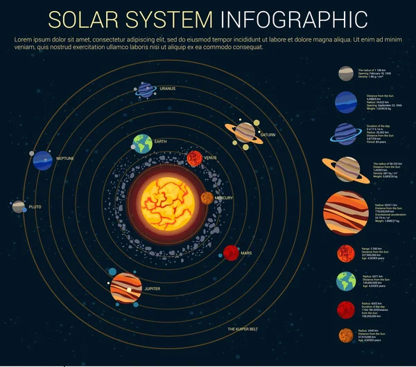 Binnenste en buitenste zonnestelsel met planeten — Stockvector