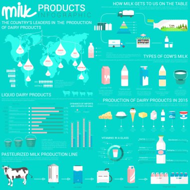 Süt ürünleri Infographic ile Dünya Haritası