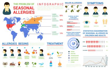 Mevsimsel Alerjiler Infographic ve Dünya Haritası