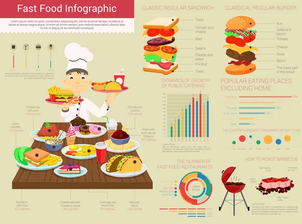 Infografías de comida rápida con gráficos de barras y círculos — Vector de stock