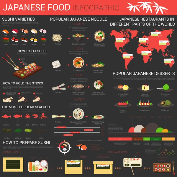 Инфографика японской кухни с суши и лапшой — стоковый вектор