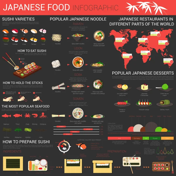 Infografis makanan Jepang dengan sushi dan mie - Stok Vektor